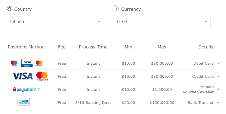 The list of payments in South Sudan